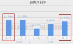 小狐钱包提币额度调整：从0.1起步的背后故事