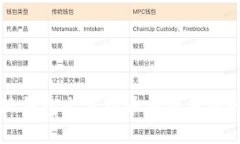 如何将小狐钱包充值到币安交易所的完整指南