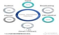 小狐钱包插件使用指南：轻松管理您的数字资产